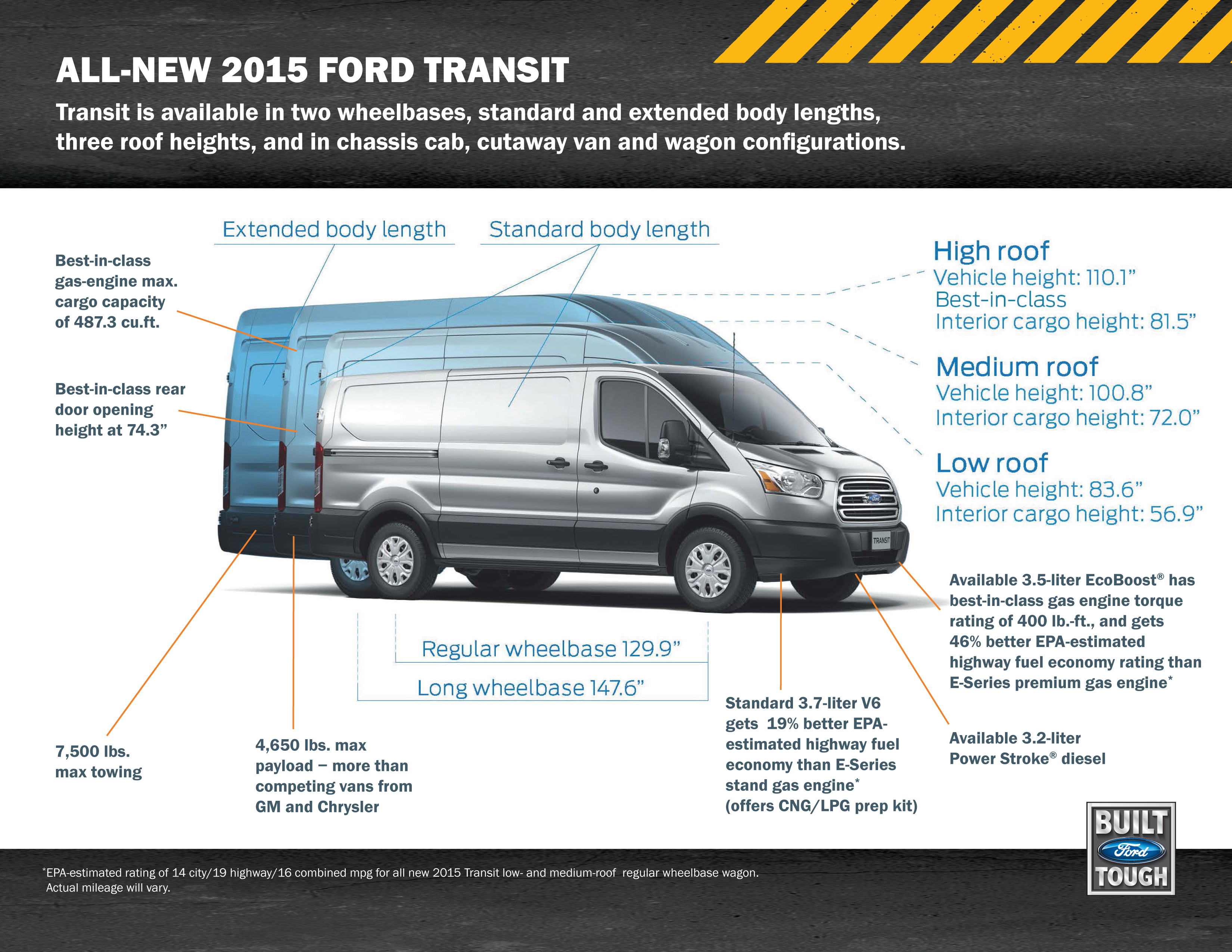 Ford Transit Courier reviews restyling