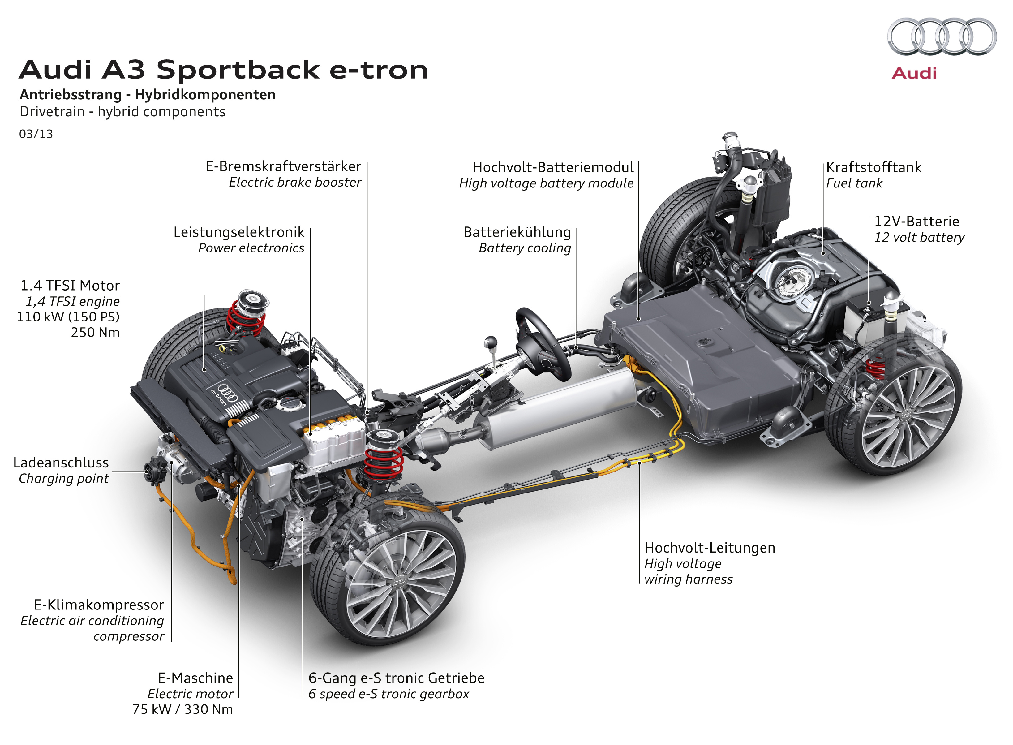 Audi A3 Sportback e-tron accessories 2016