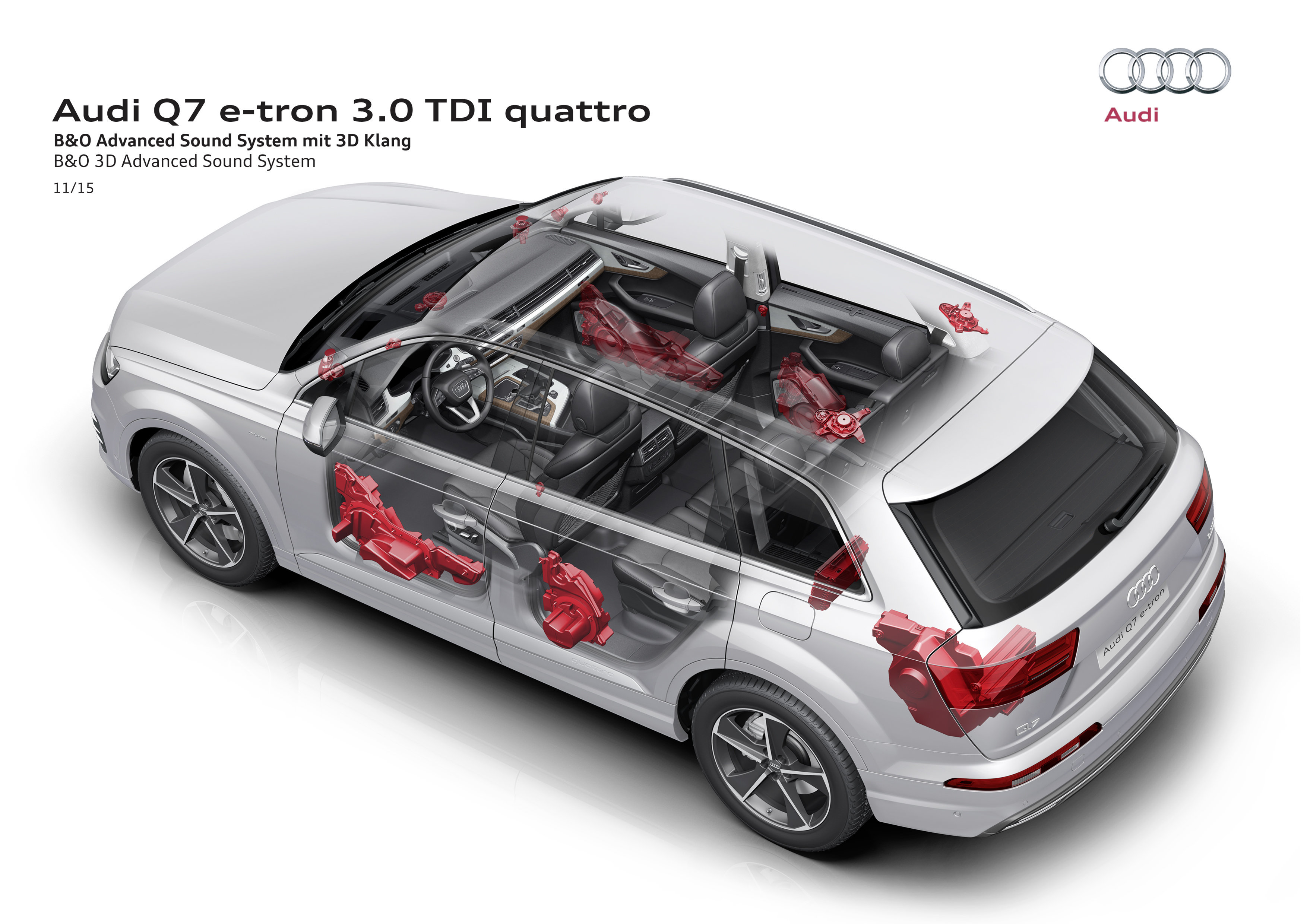 Audi Q7 e-tron quattro best restyling
