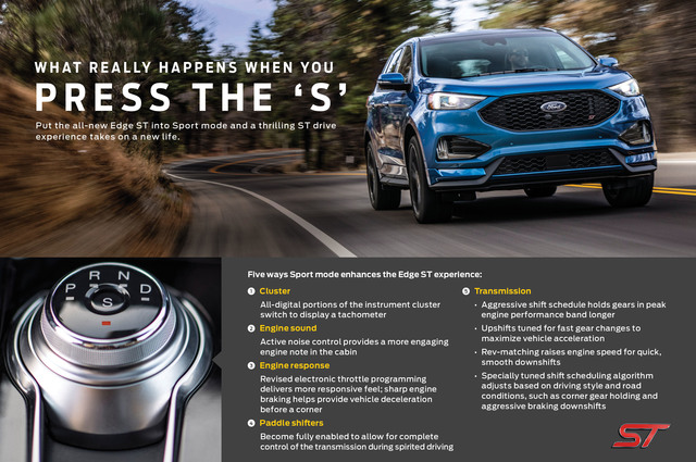 Ford Edge ST mod specifications