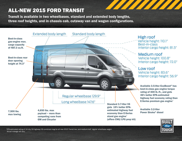 Ford Transit Courier reviews restyling
