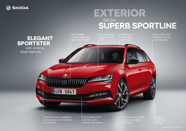 Skoda Superb hd 2019