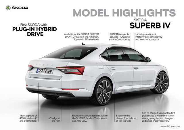 Skoda Superb Combi Scout best restyling