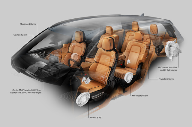 Lincoln Aviator exterior photo Lincoln Aviator best restyling