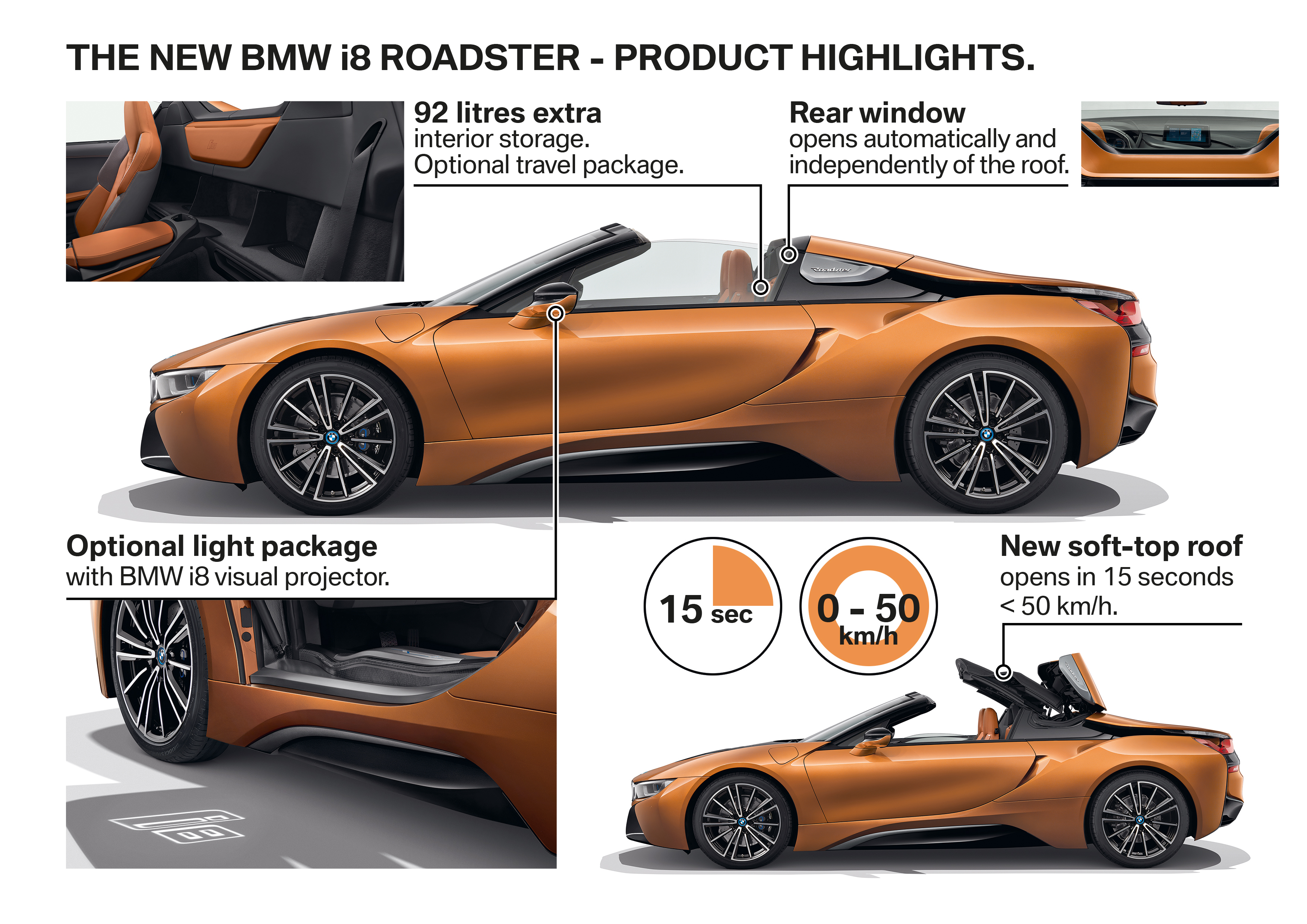 BMW I8 Coupe (I12) interior specifications