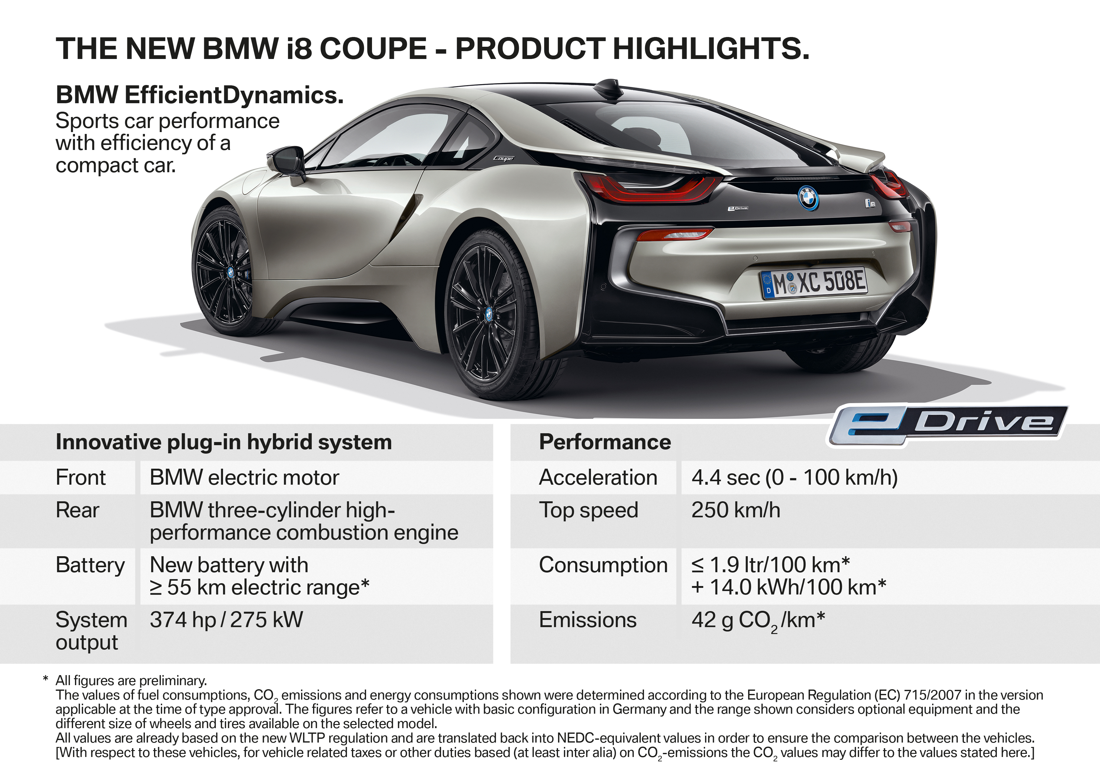 BMW I8 Coupe (I12) best restyling