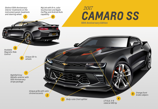 Chevrolet SS reviews model Chevrolet SS hd 2015