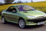 206 CC Peugeot price 206 CC Peugeot price 2013