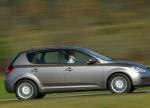 Ceed KIA used Ceed KIA used 1996