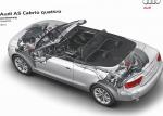Audi A5 Cabriolet how mach Audi A5 Cabriolet how mach 2008