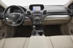 RDX Acura Characteristics RDX Acura Characteristics suv