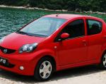 F0 BYD cost F0 BYD cost 2007