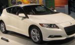 Honda CR-Z spec Honda CR-Z spec 2015